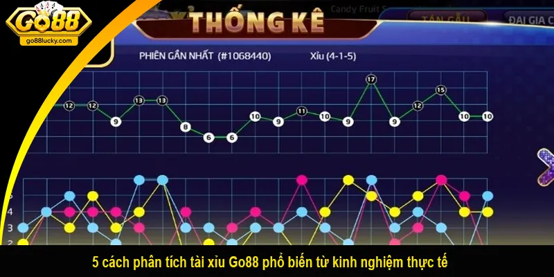 5 cách phân tích tài xỉu Go88 phổ biến từ kinh nghiệm thực tế