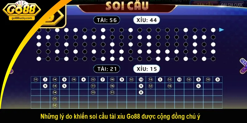 Những lý do khiến soi cầu tài xỉu Go88 được cộng đồng chú ý